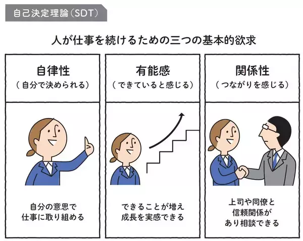 ｢辞めたい｣と言ってきた新人が思いとどまった…できる先輩が｢なぜ辞めたいの｣の代わりに返したたった一言