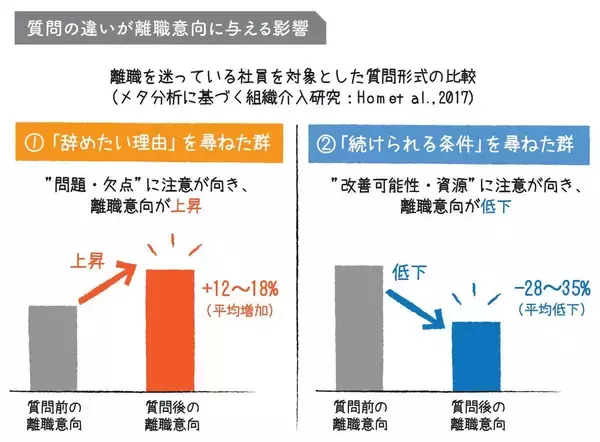 「｢辞めたい｣と言ってきた新人が思いとどまった…できる先輩が｢なぜ辞めたいの｣の代わりに返したたった一言」の画像