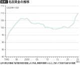 「だから会社が儲かっても給料は上がらない…経済学者｢日本企業が賃金を犠牲にして守り続けたもの｣」の画像2