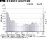 「だから会社が儲かっても給料は上がらない…経済学者｢日本企業が賃金を犠牲にして守り続けたもの｣」の画像3