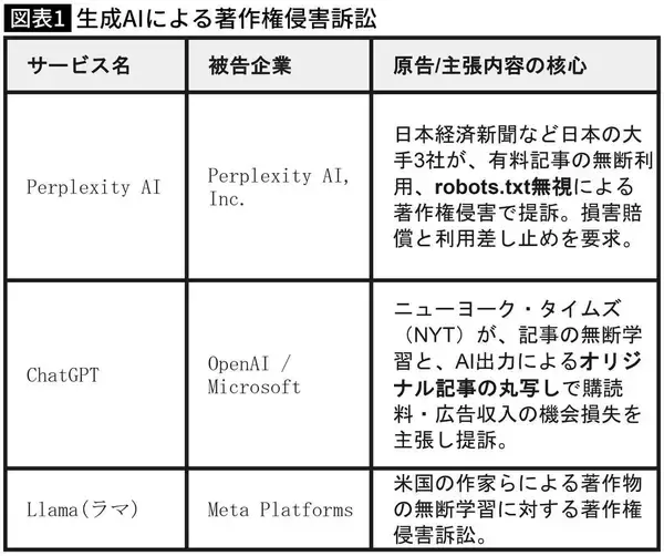 「もう｢ググる｣の時代は終わった…生成AIが活字メディアを完全に駆逐した後に人類が迎える｢恐るべき未来｣」の画像