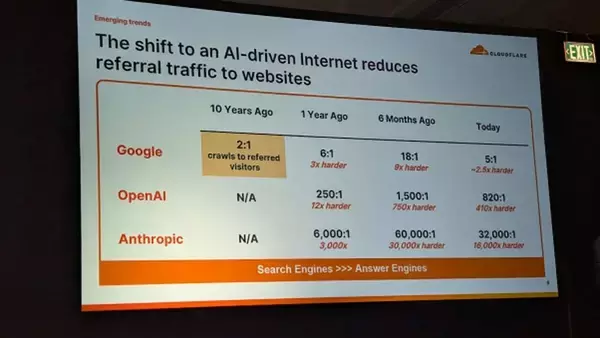 「もう｢ググる｣の時代は終わった…生成AIが活字メディアを完全に駆逐した後に人類が迎える｢恐るべき未来｣」の画像