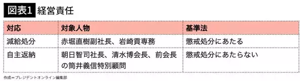 「サッカーで手を使ったゴールは反則なのに…日本生命社員の不正に感じた企業の｢コンプラ研修｣の深刻な形骸化」の画像