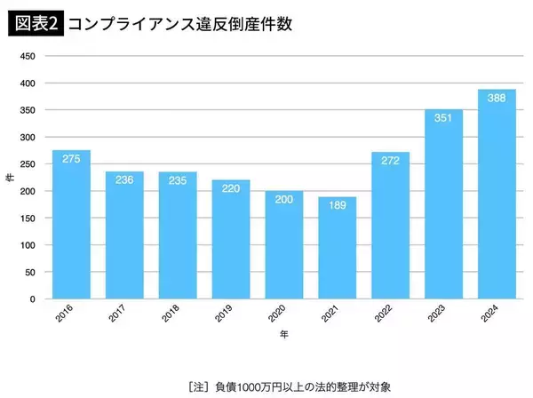 「サッカーで手を使ったゴールは反則なのに…日本生命社員の不正に感じた企業の｢コンプラ研修｣の深刻な形骸化」の画像