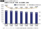 「528店から"ほぼ半減"…決算を見ればわかる､｢遊べる本屋｣ヴィレヴァンの"宝の山"が重荷に変わった本当の理由」の画像4