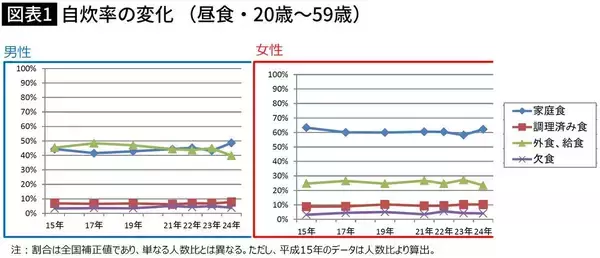 「｢高齢でもヨボヨボにならない人｣は頻繁にしている…65歳以上の1888人を10年調査してわかった寿命を左右する習慣」の画像