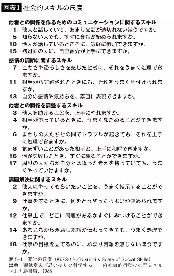 「ベタなお世辞を言う必要はまったくない…東大大学院の教授が語る｢職場で気が利く人｣になるスキル」の画像