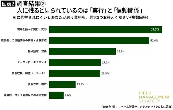 「｢資格｣でも｢語学｣でも｢統計｣でもない…佐藤優が｢AI時代に必ず値上がりする｣という一見ムダな｢4科目｣」の画像
