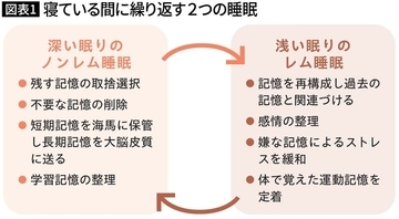 ｢いっぱい寝る人ほど健康｣は大間違い…東北大教授が｢じつは死亡リスクを高める｣と警告する睡眠時間