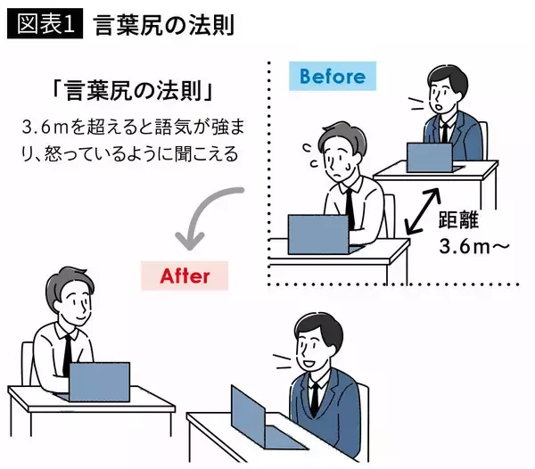 「｢夫の背中が見える家｣は要注意…建築士が見つけた､夫婦仲が元に戻る｢テレビ･ソファ･机の位置｣」の画像