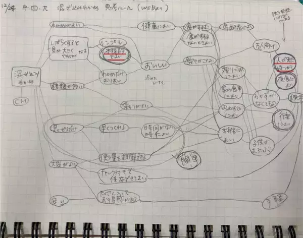「丸美屋｢混ぜ込みわかめ｣万年2番手からの大逆転…ふりかけ一筋22年の敏腕がパッケージに入れた"8文字の言葉"」の画像