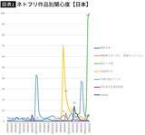 「｢配信で見られるのに2000円払う客｣が続出…元フジテレビ社員が仕掛けたネトフリ史上最大級ヒット作品の正体」の画像2