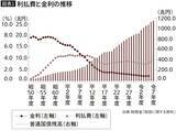 「高市政権は"日本円の紙くず化"を早める…どう転んでも円安が続くサナエノミクス"最悪のシナリオ"」の画像2