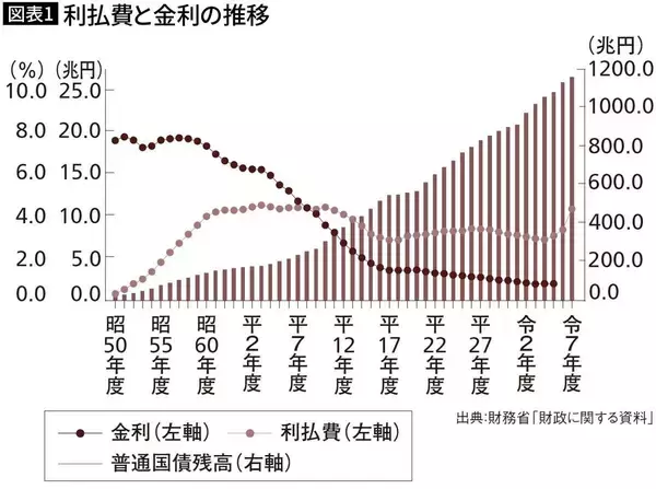 「高市政権は"日本円の紙くず化"を早める…どう転んでも円安が続くサナエノミクス"最悪のシナリオ"」の画像