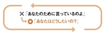 教育熱心な親ほどわが子に｢この言葉｣を使ってしまう…脳科学者が警告する危険なNG言葉