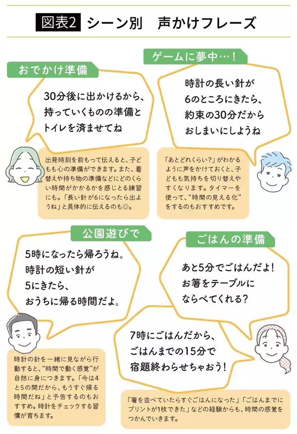 「｢ゲームはもう終わりにしなさい!｣は逆効果…｢時間をきっちり守れる子｣に育てる親の声かけフレーズ」の画像