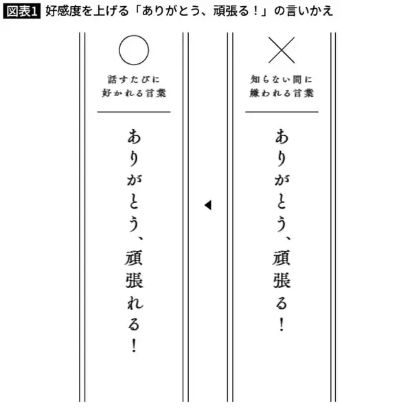 「褒められたときに｢私なんて全然｣と言ってはいけない…感じがいい人の"好感度バツグンの切り返し"」の画像