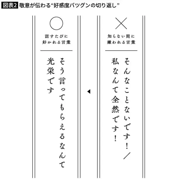 「褒められたときに｢私なんて全然｣と言ってはいけない…感じがいい人の"好感度バツグンの切り返し"」の画像
