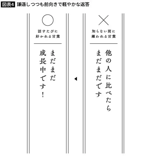 「褒められたときに｢私なんて全然｣と言ってはいけない…感じがいい人の"好感度バツグンの切り返し"」の画像