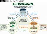 「コメ価格が上がるたびに"利権アレルギー"発動…｢JA農協｣がメディアから目の敵にされる最大の理由」の画像3
