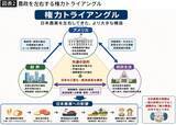 「コメ価格が上がるたびに"利権アレルギー"発動…｢JA農協｣がメディアから目の敵にされる最大の理由」の画像4