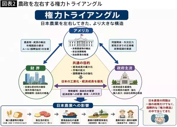 「コメ価格が上がるたびに"利権アレルギー"発動…｢JA農協｣がメディアから目の敵にされる最大の理由」の画像