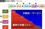 「コメ価格が上がるたびに"利権アレルギー"発動…｢JA農協｣がメディアから目の敵にされる最大の理由」の画像5