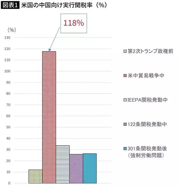 「対中強硬派なのに習近平には弱腰…レアアースの中国依存を断てないトランプの｢バイデン回帰｣という皮肉」の画像