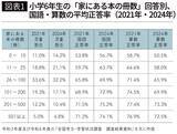 「｢勉強しろ｣も｢本を読め｣も不要…ゲームだらけの家でもわが子を｢本好き秀才｣にできる最強の家庭習慣」の画像4