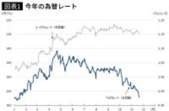 【トリプル安】日本円が再び｢世界最弱の通貨｣に躍り出た…海外の投資家が｢日本売り｣をはじめたワケ