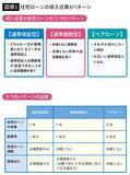 「その金額がずっと貰えるとは限らない…住宅ローンのプロが｢ボーナス払い｣をするなと説く｢危ない職業､業界｣」の画像2