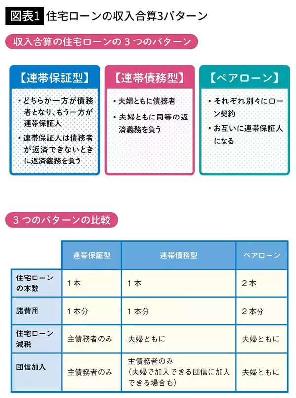 「その金額がずっと貰えるとは限らない…住宅ローンのプロが｢ボーナス払い｣をするなと説く｢危ない職業､業界｣」の画像