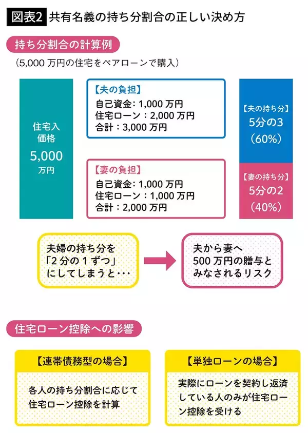 「その金額がずっと貰えるとは限らない…住宅ローンのプロが｢ボーナス払い｣をするなと説く｢危ない職業､業界｣」の画像