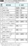 「ITツールを使いこなしているのは4人に1人だけ…若手社員を苦しめる"アナログおじさん介護"という不公平」の画像4