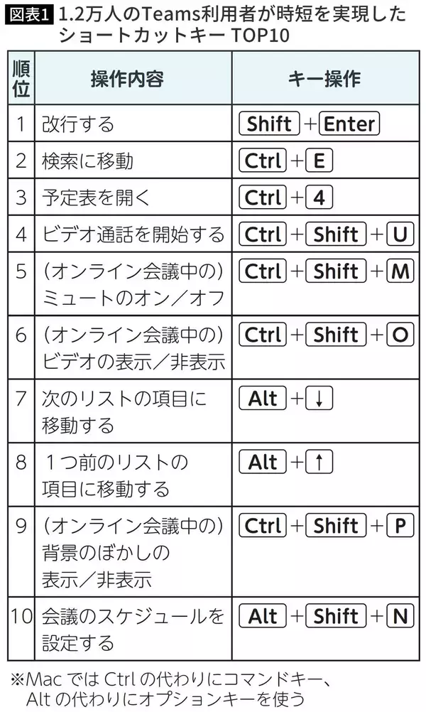 「ITツールを使いこなしているのは4人に1人だけ…若手社員を苦しめる"アナログおじさん介護"という不公平」の画像