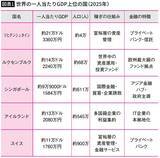 「コツコツ働く日本人ほど貧しくなる…残業ナシで1人当GDP2.7倍の国が子供に身に付けさせる"一生モノのスキル"」の画像2