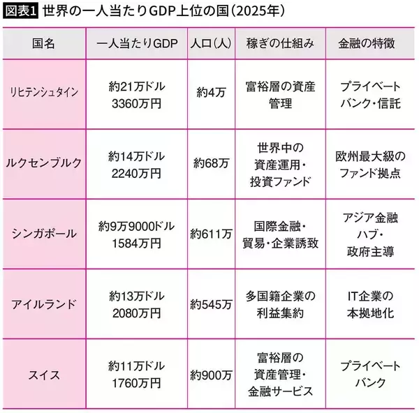 「コツコツ働く日本人ほど貧しくなる…残業ナシで1人当GDP2.7倍の国が子供に身に付けさせる"一生モノのスキル"」の画像