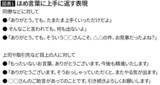 「ほめられた時に三流は｢ありがとう｣､二流は｢とんでもない｣と言う…頭のいい一流の"スマートな返し方"【2025年11月BEST】」の画像4