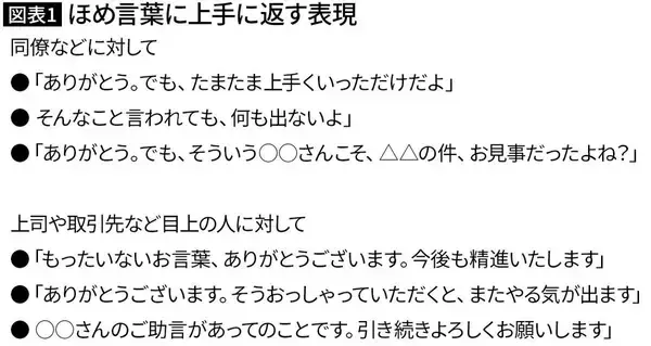 「ほめられた時に三流は｢ありがとう｣､二流は｢とんでもない｣と言う…頭のいい一流の"スマートな返し方"【2025年11月BEST】」の画像