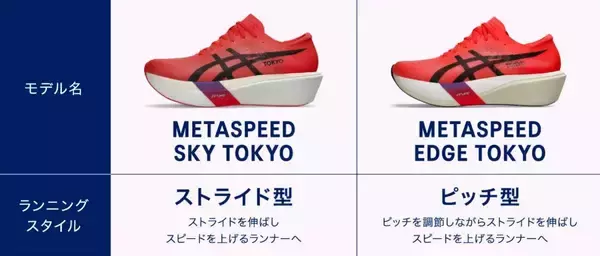 「あの日だけは眠れなかった…"よそ者"アシックス会長がどん底から目指した｢世界一速く走れるシューズ｣」の画像