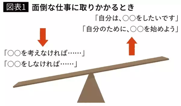 「これでどデカい目標でもラクラク達成…脳神経外科医が赤裸々に公開｢自力でドーパミンをドバドバ出す方法｣」の画像