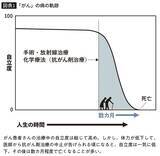 「見落とすと深い後悔が待ち受ける…5000人を見送った医師が話す"老親の元気な時間"が終わる2つのサイン」の画像2