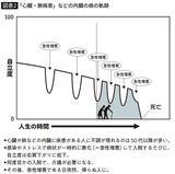 「見落とすと深い後悔が待ち受ける…5000人を見送った医師が話す"老親の元気な時間"が終わる2つのサイン」の画像3