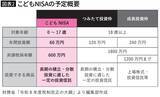 「銀行に預けたままでは大損する…20年で｢1万円→6700円｣に目減りするインフレ時代を生き抜く｢投資の正解｣」の画像4