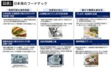高市首相の農業政策は間違っている…｢食料自給率100%｣のために日本の農家を破壊し大企業を肥やす｢本末転倒｣