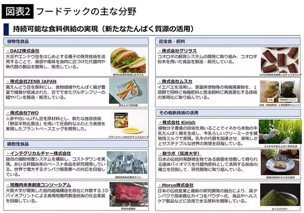 「高市首相の農業政策は間違っている…｢食料自給率100%｣のために日本の農家を破壊し大企業を肥やす｢本末転倒｣」の画像