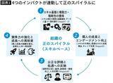 「｢ここでは正当に評価されない…｣退職を決意するZ世代が会社に見切りをつけた"お金"ではない本当の理由」の画像2
