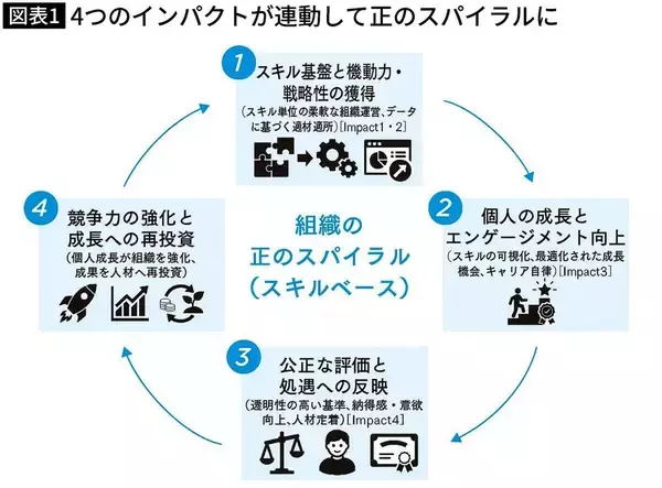 「｢ここでは正当に評価されない…｣退職を決意するZ世代が会社に見切りをつけた"お金"ではない本当の理由」の画像