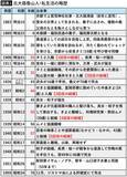 「13年間連れ添った妻捨て､20歳下と"デキ婚"…NHKドラマでは描けない5回も離婚した魯山人の孤独な最期」の画像2