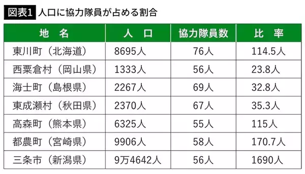 「大阪でも名古屋でも福岡でもない…東京･中央区を抜いて｢住みここち全国1位｣になった人口8600人の町の"秘密"」の画像